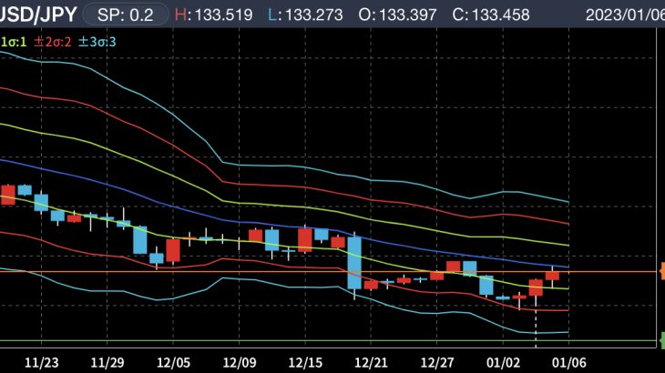 1月6日ドル円はdoなる予想！