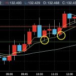 ドル円　スキャルピング 本日 5pipsとった方法　値幅があればさらに狙える？