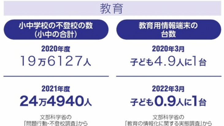 【悲報】コロナ3年、学校現場に影　不登校激増、小中高生の自殺も多数